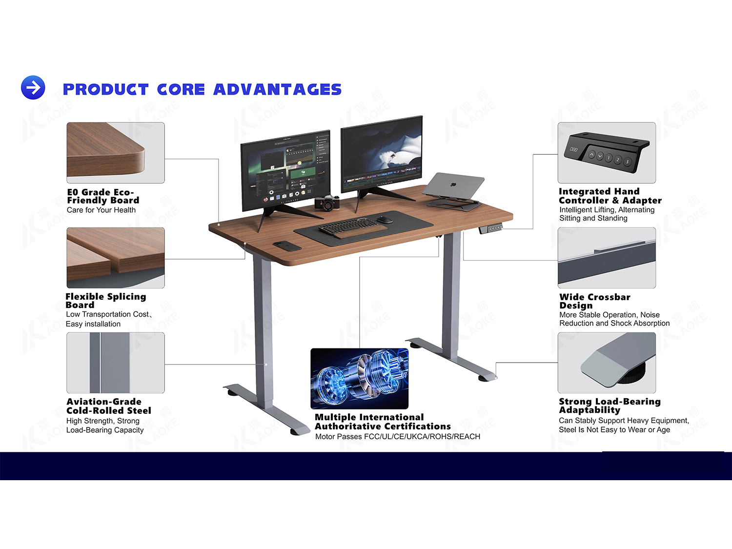 AOKE  E-Commerce Zhiying Series_22.png
